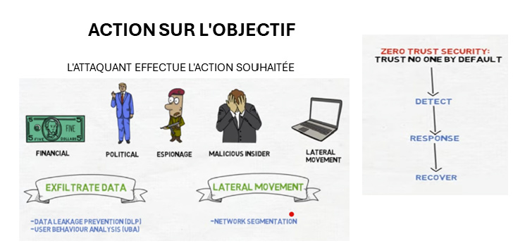 cyber-kill-chain-action