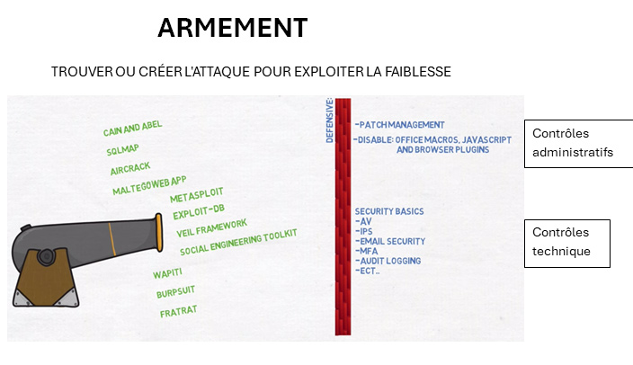 cyber-kill-chain-armement
