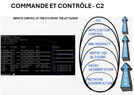 cyber-kill-chain-commande