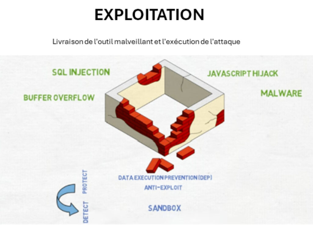cyber-kill-chain-exploitation