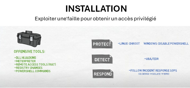 cyber-kill-chain-installation