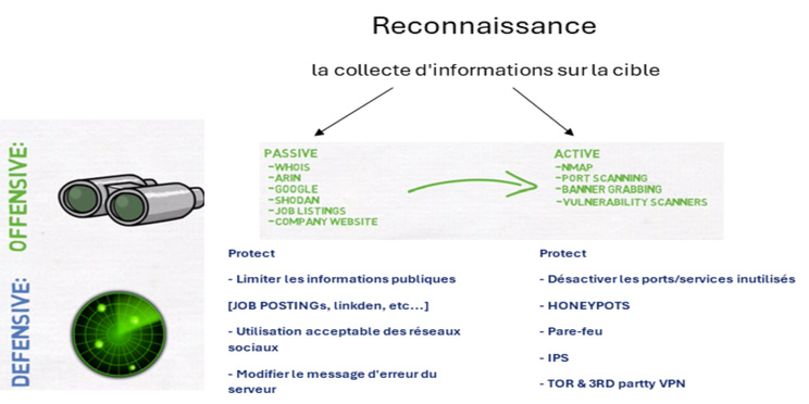 cyber-kill-chain-reconnaissance