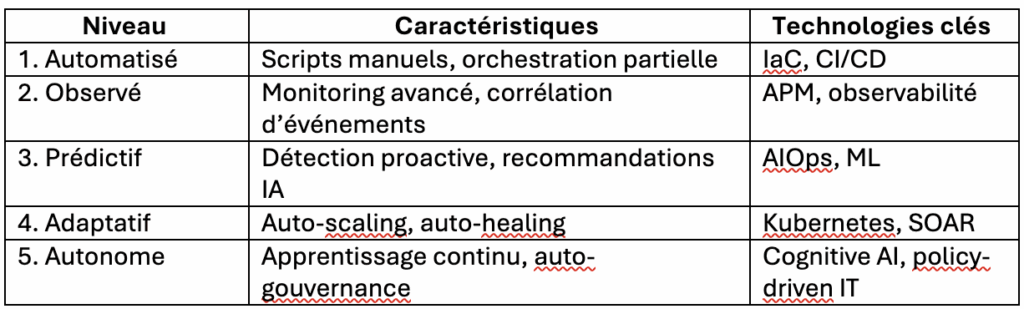 self-managed-it-exiptel